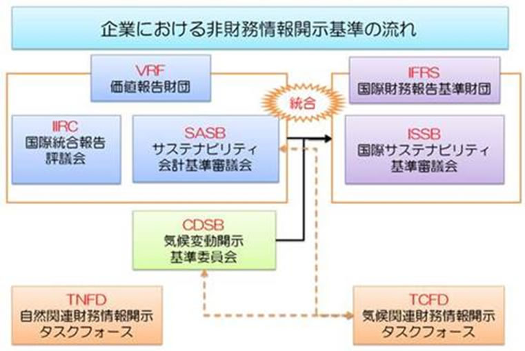 ISSB